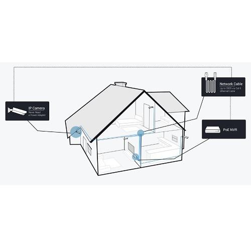 Reolink Cameraset met 4 Camera's en 8-kanaals NVR